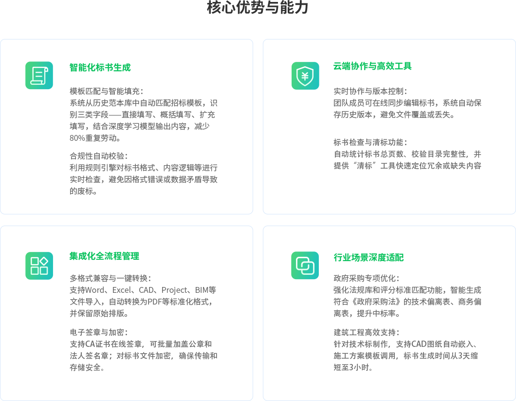 智能化标书生成：模板匹配与智能填充：系统从历史范本库中自动匹配招标模板，识别三类字段——直接填写、概括填写、扩充填写，结合深度学习模型输出内容，减少80%重复劳动。合规性自动校验：利用规则引擎对标书格式、内容逻辑等进行实时检查，避免因格式错误或数据矛盾导致的废标。云端协作与高效工具： 实时协作与版本控制：团队成员可在线同步编辑标书，系统自动保存历史版本，避免文件覆盖或丢失。  标书检查与清标功能：自动统计标书总页数、校验目录完整性，并提供“清标”工具快速定位冗余或缺失内容。集成化全流程管理：多格式兼容与一键转换：支持Word、Excel、CAD、Project、BIM等文件导入，自动转换为PDF等标准化格式，并保留原始排版。 电子签章与加密：支持CA证书在线签章，可批量加盖公章和法人签名章；对标书文件加密，确保传输和存储安全。行业场景深度适配：政府采购专项优化：强化法规库和评分标准匹配功能，智能生成符合《政府采购法》的技术偏离表、商务偏离表，提升中标率。 建筑工程高效支持：针对技术标制作，支持CAD图纸自动嵌入、施工方案模板调用，标书生成时间从3天缩短至3小时。 